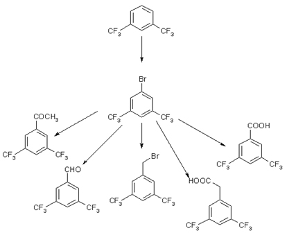 含氟産(chǎn)品的制備